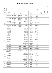 程序员季度绩效考核表