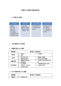 销售公司绩效考核指标库