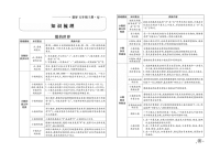 苏教版五年级上专项复习及期末试卷