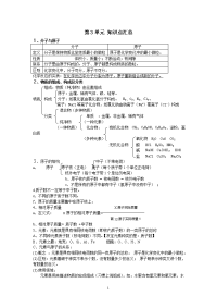 九年级化学第3单元-物质构成的奥秘知识点汇总