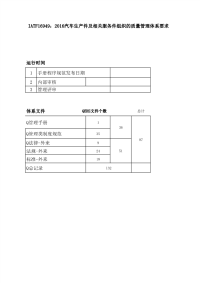 管代-关键数据信息汇总