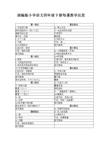 2021部编版小学语文四年级下册每课教学反思（附目录）