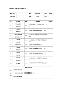 消防部经理绩效考核指标量表