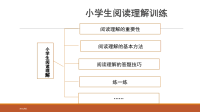 小学生阅读理解训练PPT课件