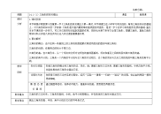 沪教版（上海）数学七年级第二学期-14（1）三角形的有关概念 课型 新授课